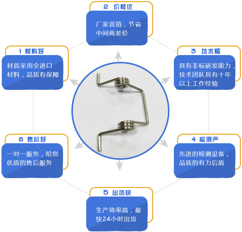 地彈簧是什么？地彈簧怎么安裝？